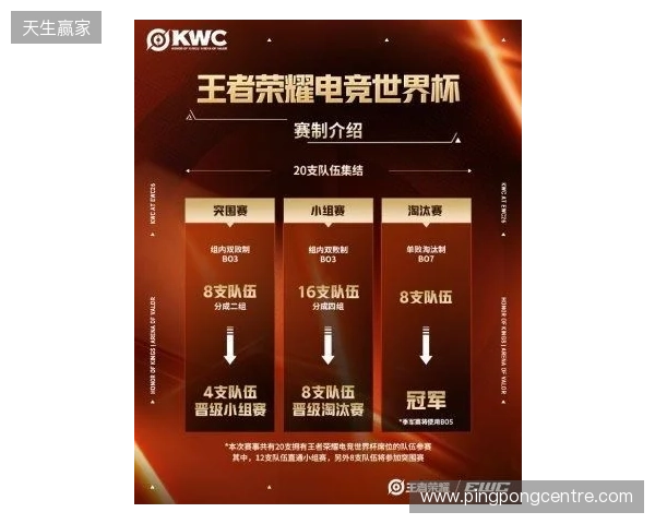 KWC 2026正式官宣!全球20队争冠,AG.AL再启征程,HoK&AoV齐聚赛场 KWC 2026正式官宣!全球20队争冠,AG.AL再启征程,HoK&AoV齐聚赛场