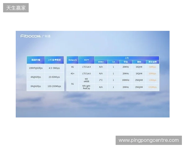 CAC 2026：抢占先机！Falcons 2-0 Legacy